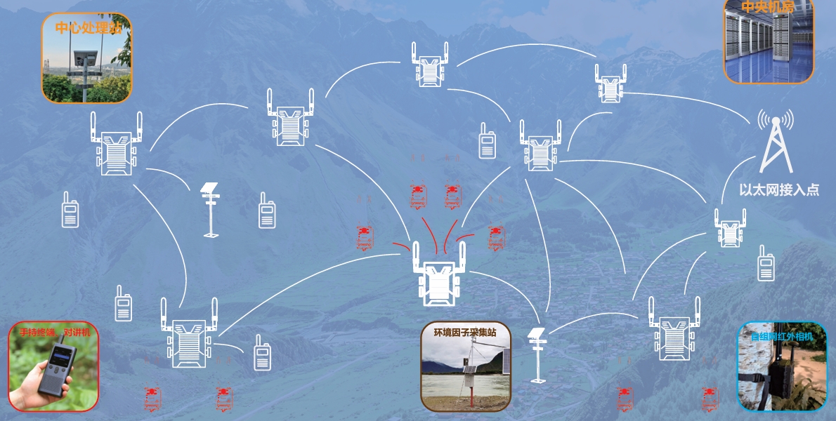 1718240100998529.jpg 自組網1.jpg